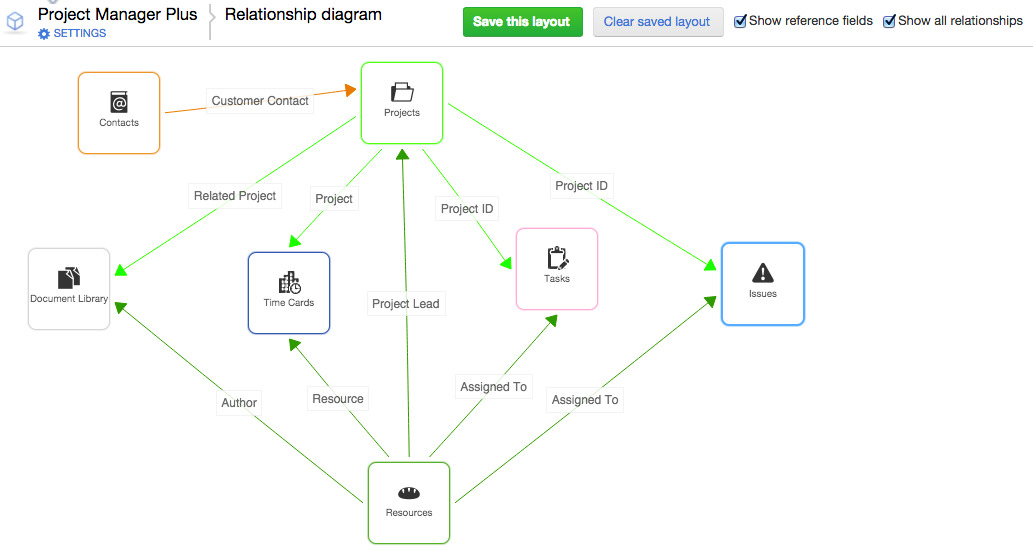 quickbase-release-notes-june-14-2015-quickbase-resources